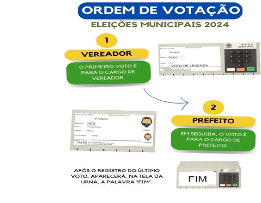 Eleições 2024: saiba a ordem de votação na urna eletrônica ..