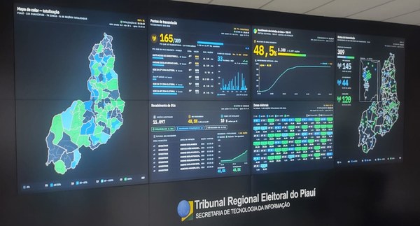 Simulado pontos de transmissão TRE-PI