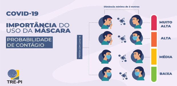 TRE-PI foto uso máscara Foto referente ao uso obrigatório de máscara