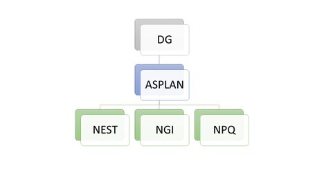 TRE-PI - Organograma da ASPLAN