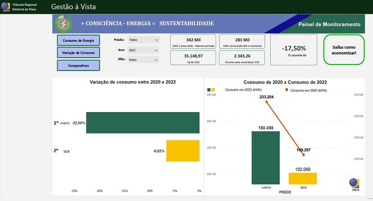 + Consciência – Energia = Sustentabilidade ...