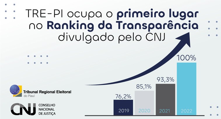 Transparência - Portal CNJ